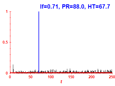 Survival probability